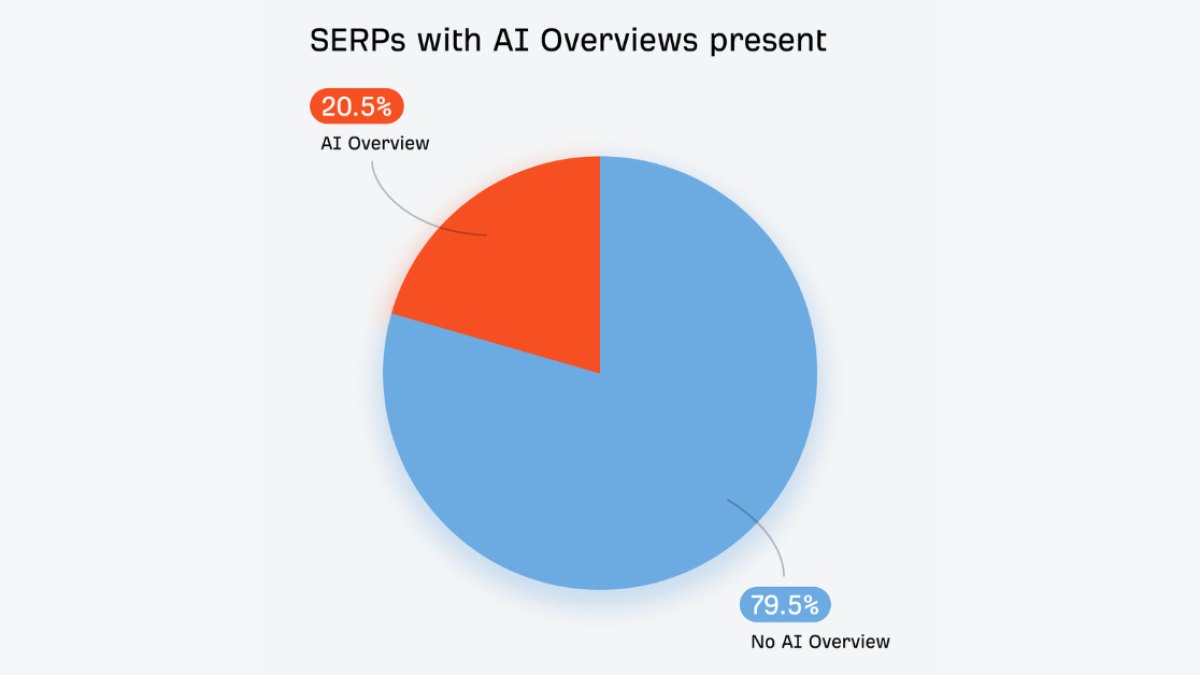 AI Overviews : dans quels cas Google génère-t-il un résumé par IA ?