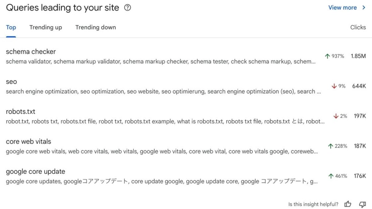 Google Search Console permet de suivre des groupes de requêtes autour d’une même intention