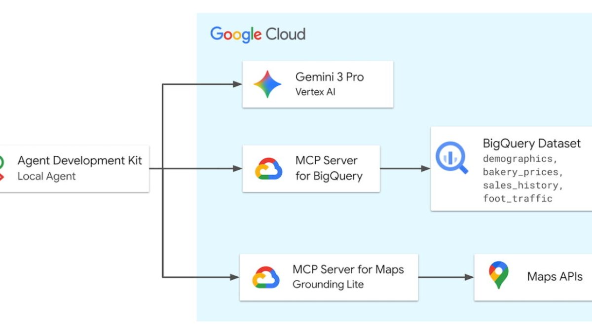 Google lance des serveurs MCP pour connecter les agents IA à ses services
