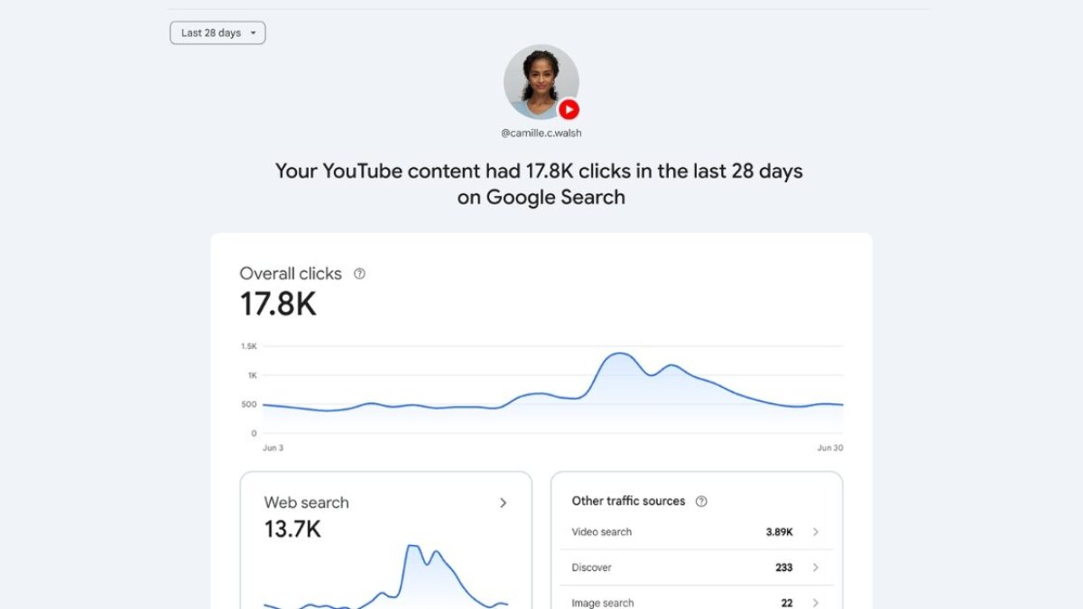Google Search Console suit désormais vos performances sur Instagram, TikTok, X et YouTube