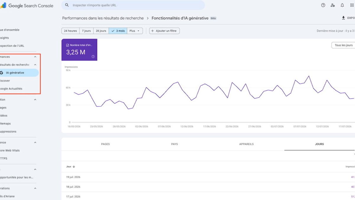 AI Overviews : comment mesurer la visibilité de votre site web