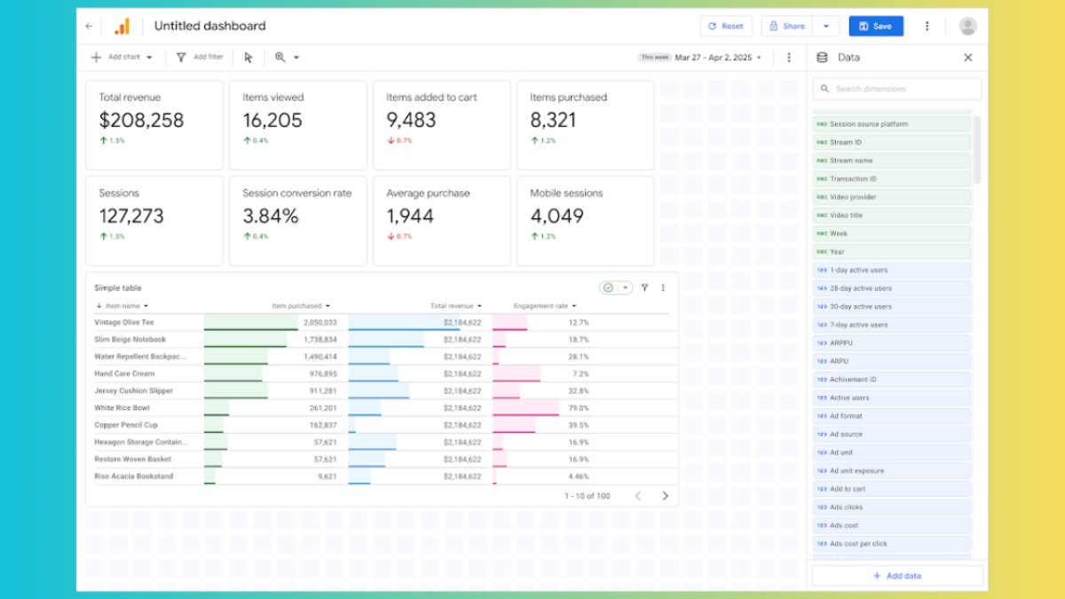 Google Analytics facilite la création de tableaux de bord personnalisables