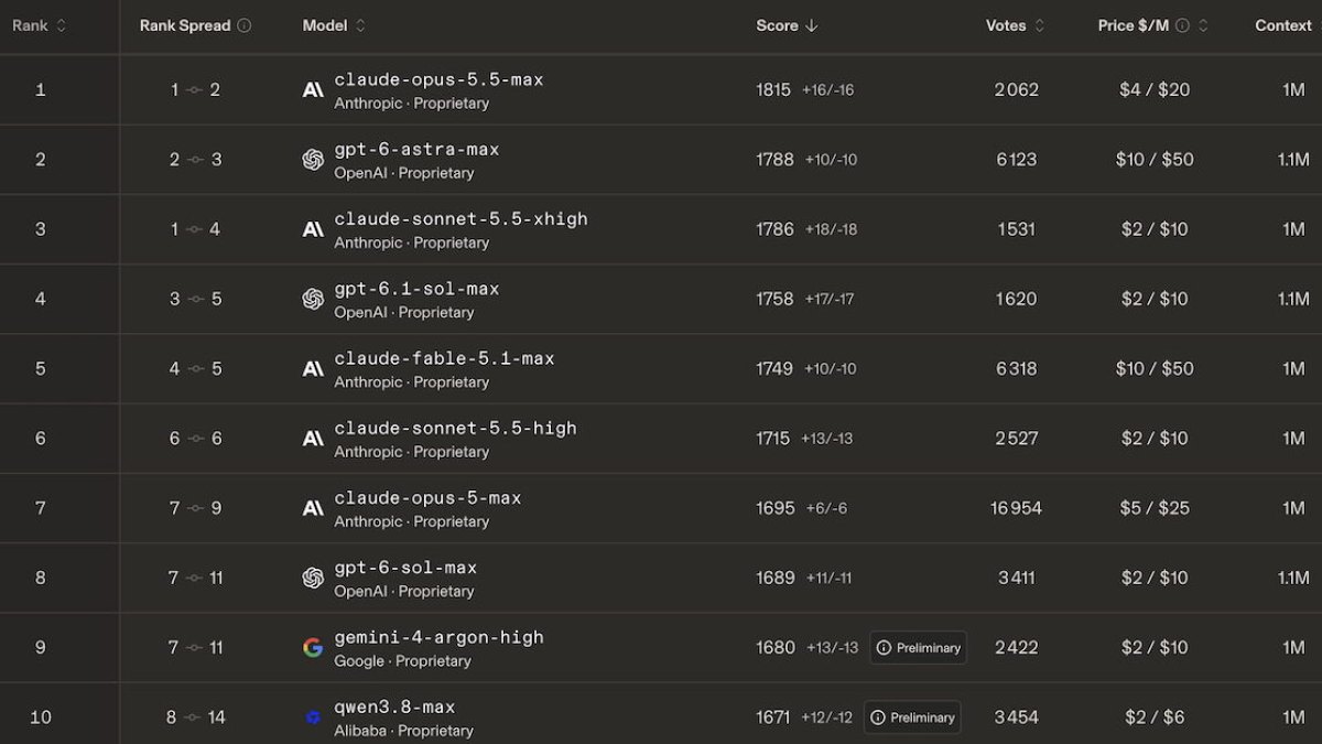 IA : les meilleurs modèles pour le code et le développement web en octobre 2026