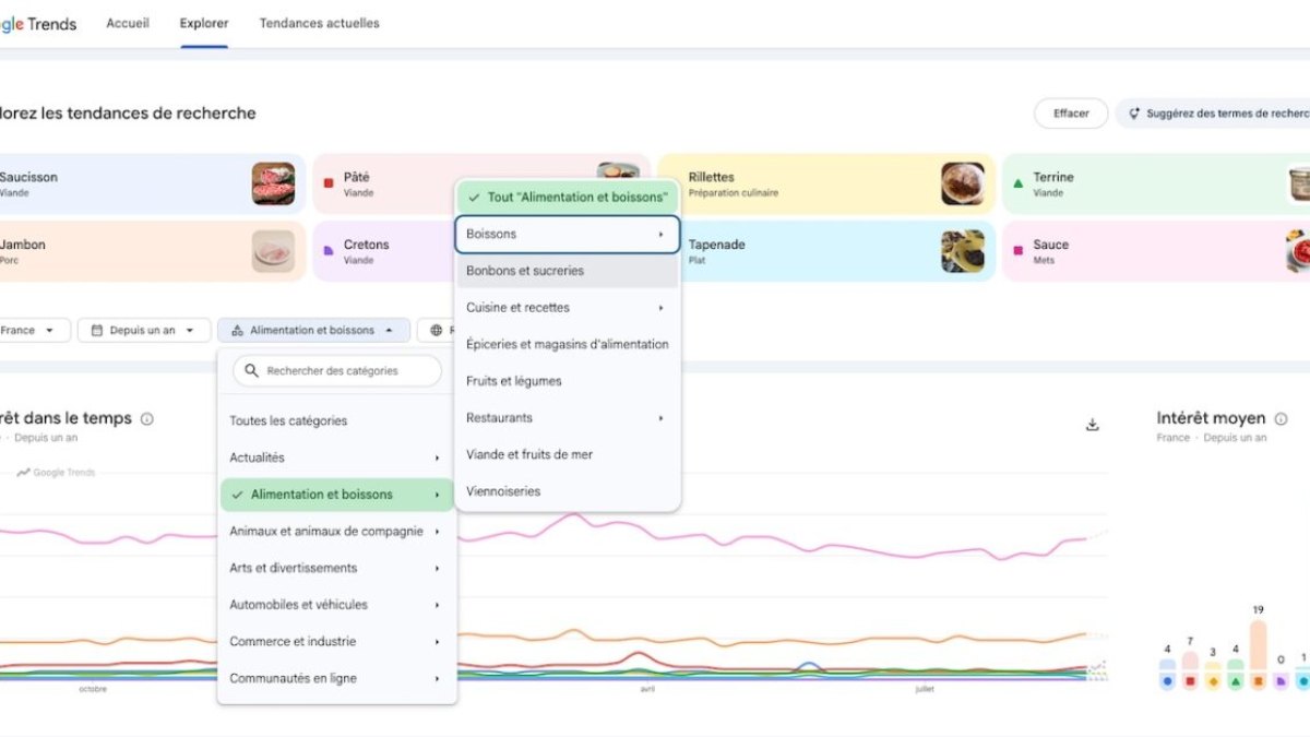 Google Trends enrichit sa page Explorer avec les filtres par catégorie